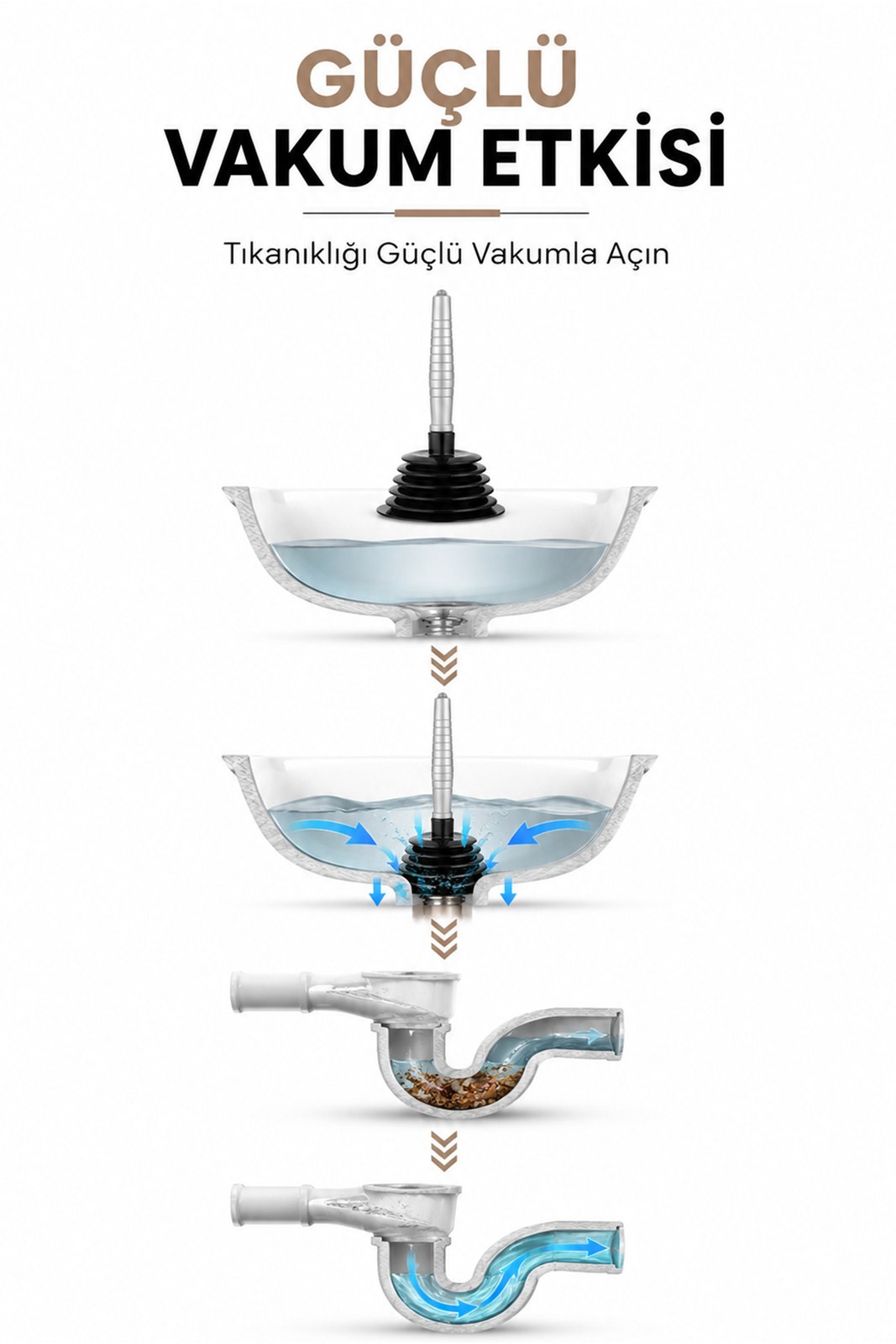 Körüklü Lavabo Pompası - Güçlü Vakumlu, Kimyasal Gerektirmeyen Gider (1 Adet)